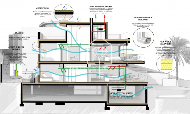 New Build - Bungalow - La Mata